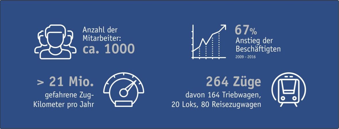 Daten Fakten 102016