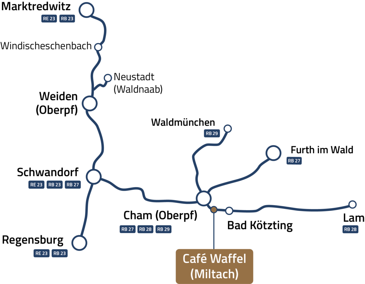 Linienplan oberpfalzbahn waffelbahnhof Miltach