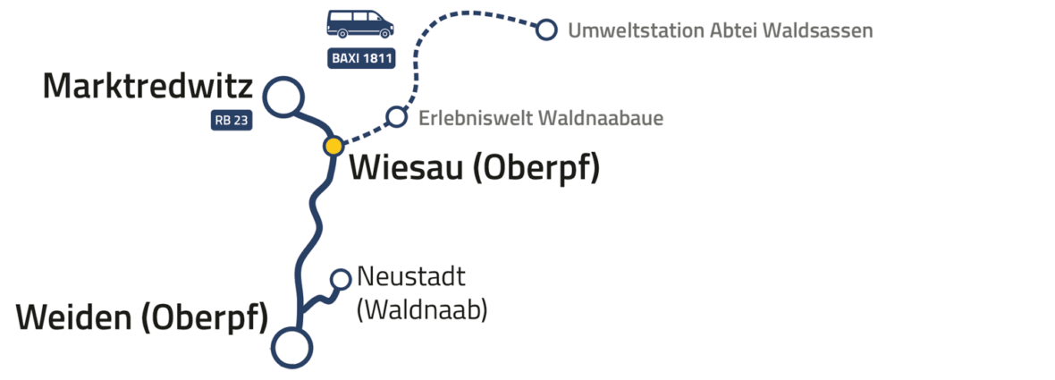 Wiesau BAXI