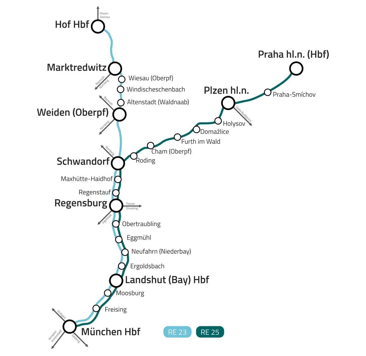 Die Grafik zeigt das Streckennetz der alex-Züge. Die Hauptstrecke verläuft von München Hbf über Freising, Moosburg, Landshut (Bay) Hbf, Ergoldsbach, Neufahrn (Niederbay), Eggmühl, Obertraubling, Regensburg, Regenstauf, Maxhütte-Haidhof, Schwandorf, Roding, Cham (Oberpf), Furth im Wald, Domažlice, Holýšov, Plzeň hl.n. bis nach Praha hl.n. (Hbf). Eine Abzweigung führt von Schwandorf über Weiden (Oberpf), Altenstadt (Waldnaab), Windischeschenbach, Wiesau (Oberpf) nach Marktredwitz und weiter bis Hof Hbf.