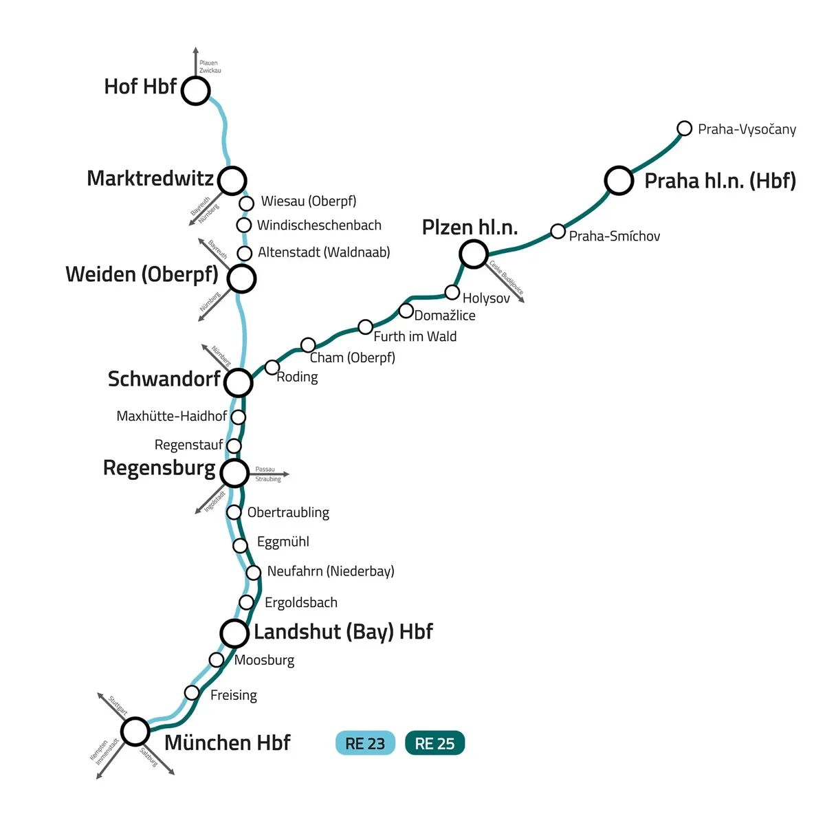 Grafika zobrazuje síť tratí vlaků alex. Hlavní trať vede z München Hbf přes Freising, Moosburg, Landshut (Bay) Hbf, Ergoldsbach, Neufahrn (Niederbay), Eggmühl, Obertraubling, Regensburg, Regenstauf, Maxhütte-Haidhof, Schwandorf, Roding, Cham (Oberpf), Furth im Wald, Domažlice, Holýšov, Plzeň hl.n. až do Praha hl.n. Odbočka vede ze Schwandorfu přes Weiden (Oberpf), Altenstadt (Waldnaab), Windischeschenbach, Wiesau (Oberpf) do Marktredwitz a dále až do Hof Hbf.