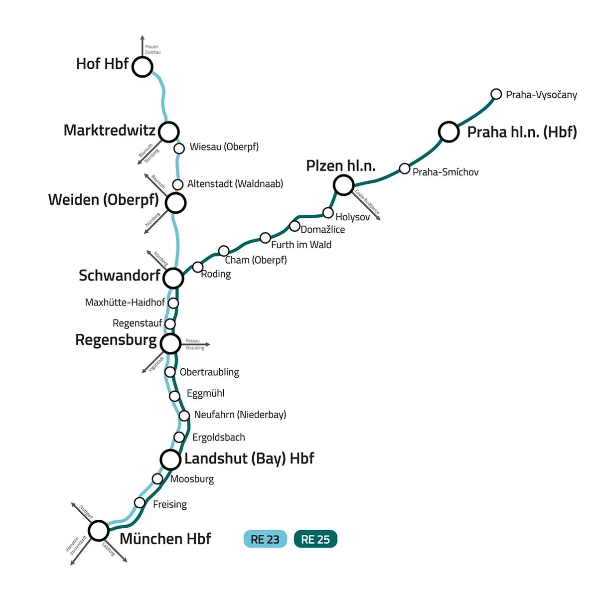 Die Grafik zeigt das Streckennetz der alex-Züge. Die Hauptstrecke verläuft von München Hbf über Freising, Moosburg, Landshut (Bay) Hbf, Ergoldsbach, Neufahrn (Niederbay), Eggmühl, Obertraubling, Regensburg, Regenstauf, Maxhütte-Haidhof, Schwandorf, Roding, Cham (Oberpf), Furth im Wald, Domažlice, Holýšov, Plzeň hl.n. bis nach Praha hl.n. (Hbf). Eine Abzweigung führt von Schwandorf über Weiden (Oberpf), Altenstadt (Waldnaab), Windischeschenbach, Wiesau (Oberpf) nach Marktredwitz und weiter bis Hof Hbf.