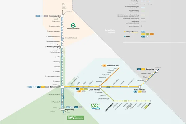Grafischer Liniennetzplan für oberpfalzbahn mit allen Bahnhöfen: Regensburg, Regenstauf, Schwandorf, Nabburg, Weiden (Oberpfalz), Marktredwitz, Schirnding, Furth im Wald, Bad Kötzting, Cham (Oberpfalz), Waldmünchen, Domazlice sowie weitere Stationen entlang der Strecken RB 23, RB 27, RB 28 und RB 29.