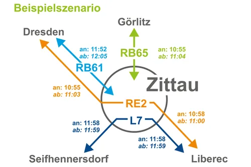 Grafik Nullknoten in Zittau