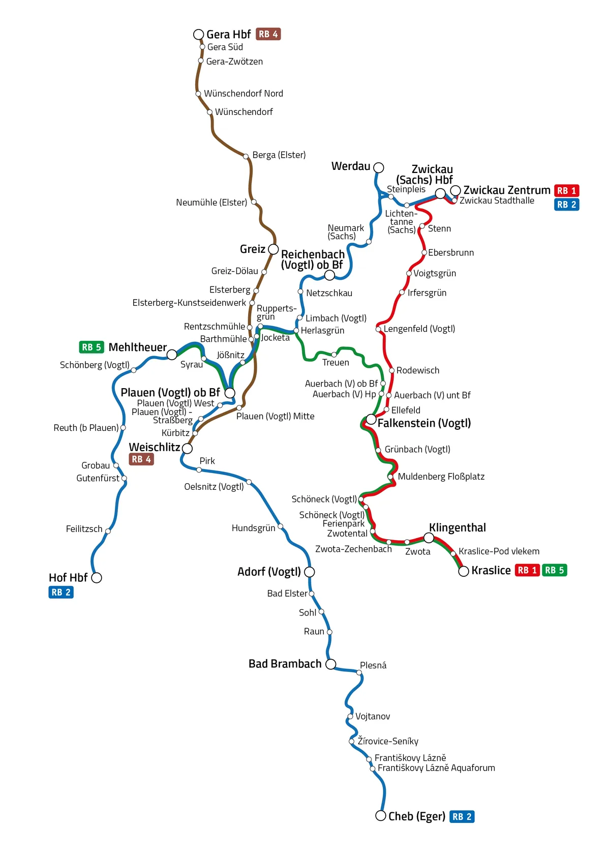 Die Grafik zeigt das Streckennetz der vogtlandbahn-Züge. Die Linien sind untergliedert in die Linien RB 1, RB 2, RB 4 und RB 5. Die Linie RB 1 führt von Zwickau über Falkenstein nach Kraslice, Die Linie RB 2 führt von Zwickau über Werdau, Reichenbach, Plauen, Adorf und Bad Brambach nach Cheb und einmal morgens und abends nach Hof. Die Linie RB 4 führt von Gera über Greiz und Plauen nach Weischlitz. Die Linie RB 5 führt von Mehltheuer über Plauen und Treuen nach Falkenstein und Kraslice.