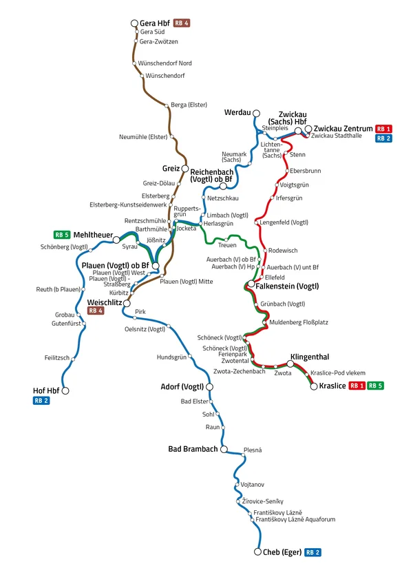 Die Grafik zeigt das Streckennetz der vogtlandbahn-Züge. Die Linien sind untergliedert in die Linien RB 1, RB 2, RB 4 und RB 5. Die Linie RB 1 führt von Zwickau über Falkenstein nach Kraslice, Die Linie RB 2 führt von Zwickau über Werdau, Reichenbach, Plauen, Adorf und Bad Brambach nach Cheb und einmal morgens und abends nach Hof. Die Linie RB 4 führt von Gera über Greiz und Plauen nach Weischlitz. Die Linie RB 5 führt von Mehltheuer über Plauen und Treuen nach Falkenstein und Kraslice.