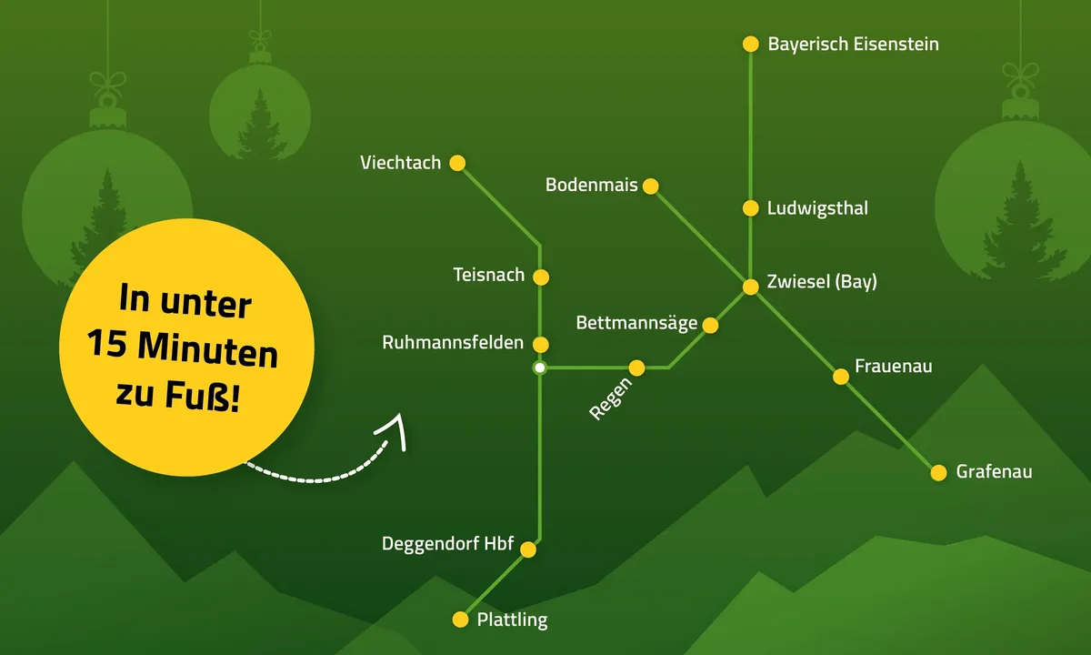Eine Übersichtsgrafik mit allen Weihnachtsmärkten entlang des waldbahn-Netzes und dem Hinweis "In unter 15 Minuten zu Fuß".