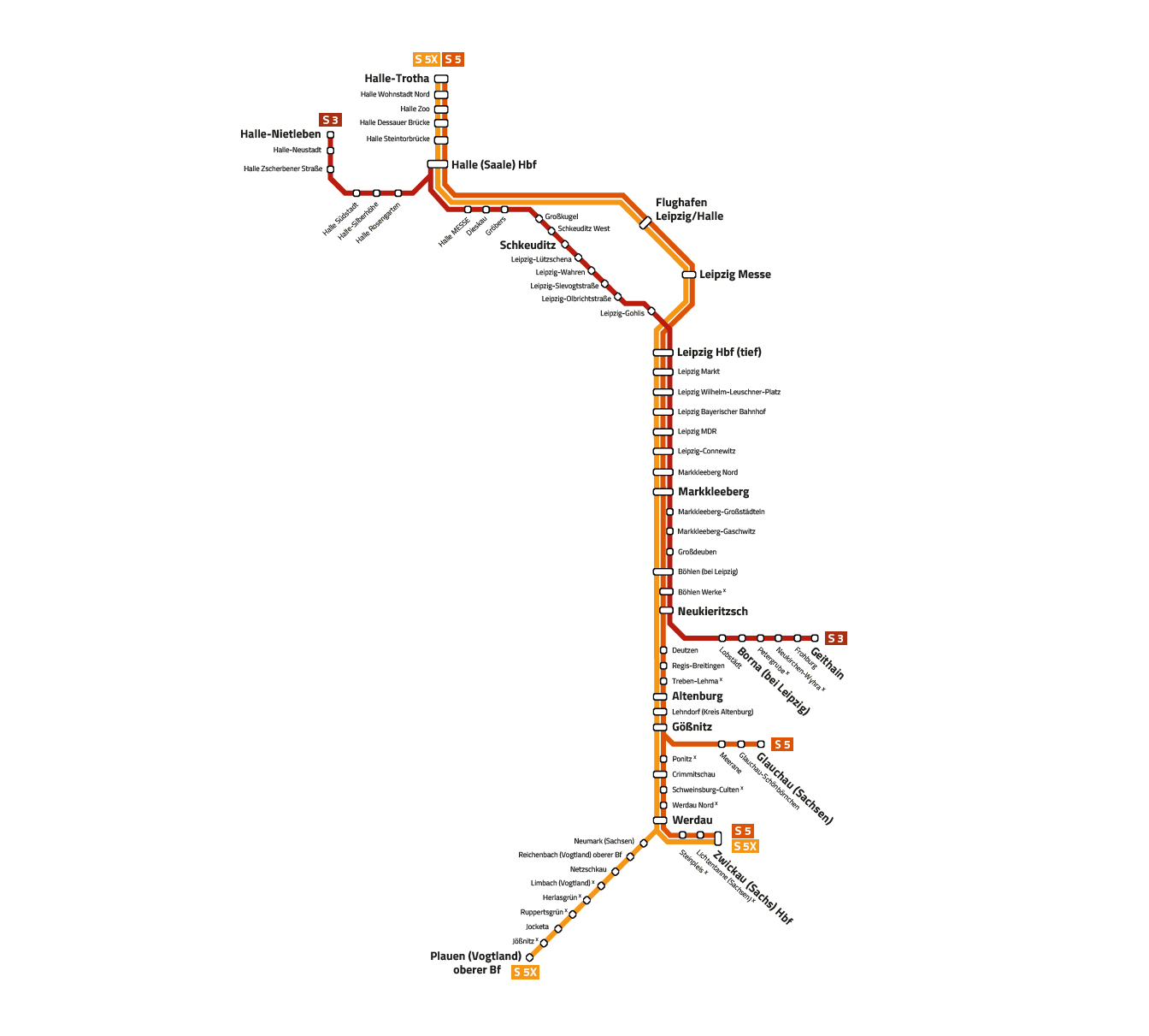 Die Grafik zeigt farbig die Streckenverläufe der drei S-Bahn-Linien S3, S5 und S5X.